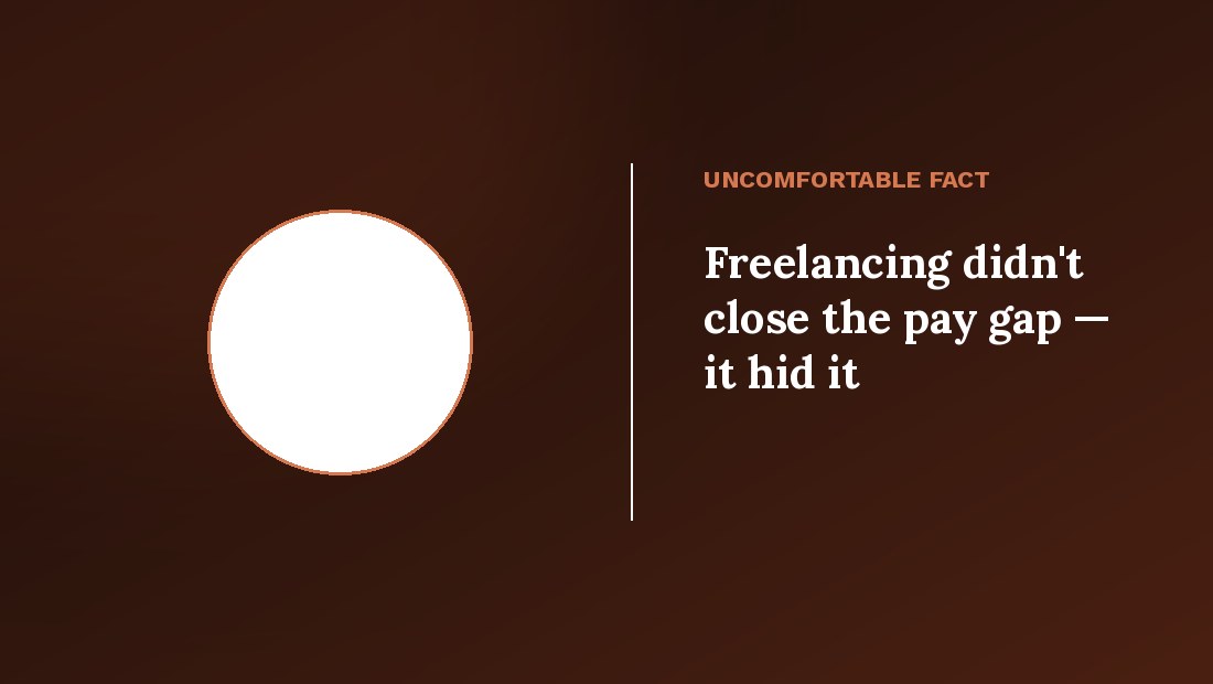 Freelancing didn't close the pay gap — it hid it — gender pay gap freelance India