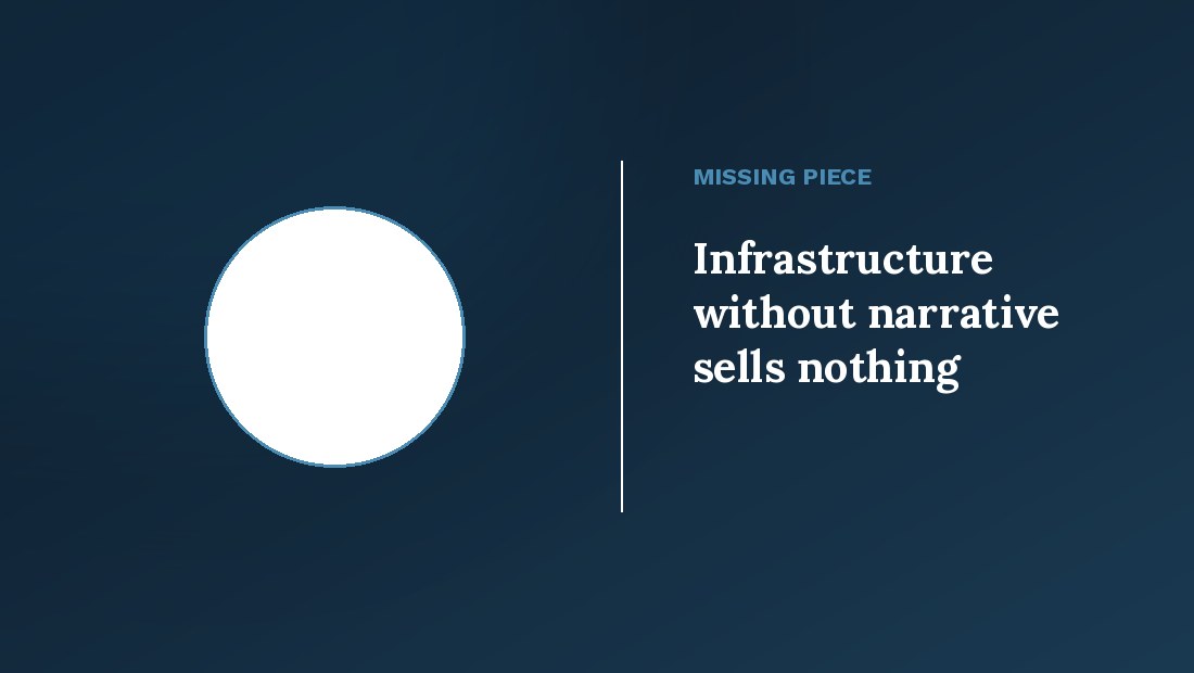 Infrastructure without narrative sells nothing — Northeast India tourism marketing